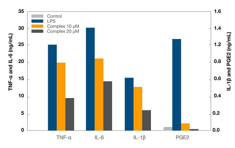 Jex ngăn ngừa viêm khớp