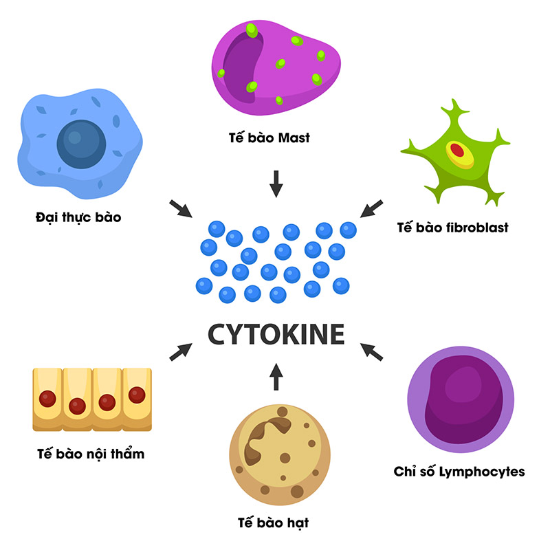 Biến chứng viêm khớp sau chấn thương
