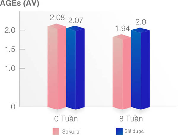 Nghiên cứu về Sakura có trong viên uống ritana