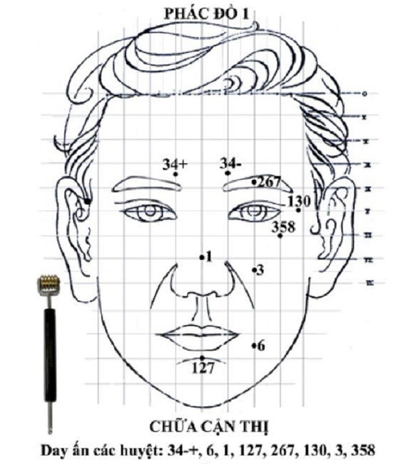 Lăn, mát xa kích thích các sinh huyệt
