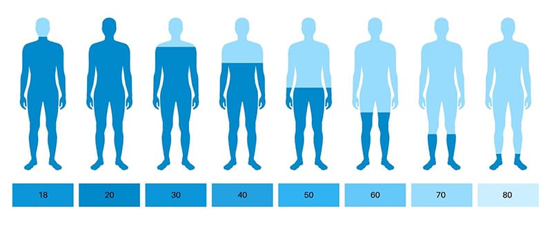 tuổi tác là yếu tố ảnh hưởng đến chỉ số testosterone