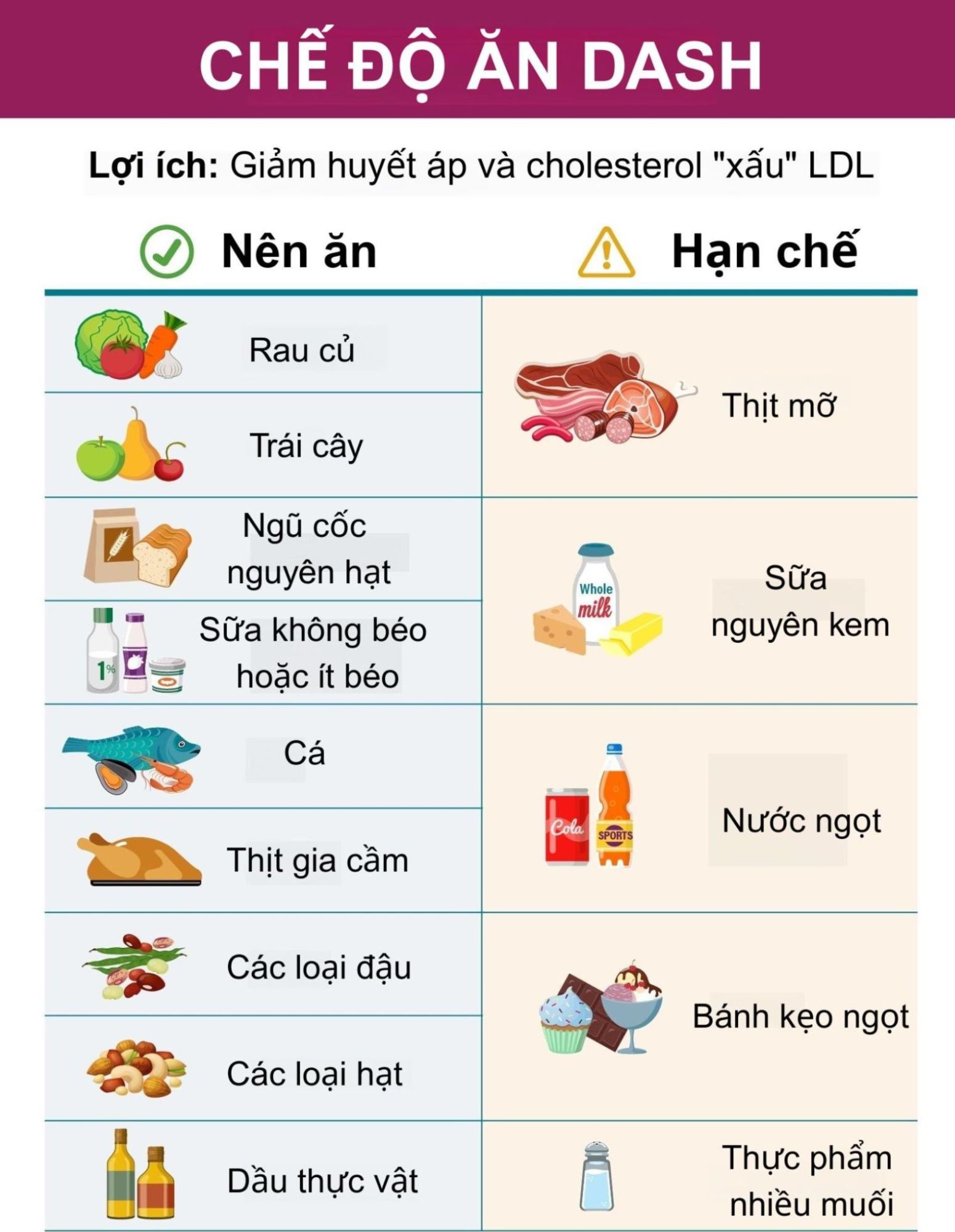 chế độ ăn dash cho người bệnh tim