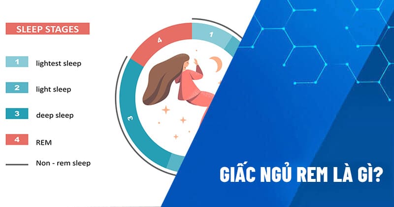 giấc ngủ rem là gì
