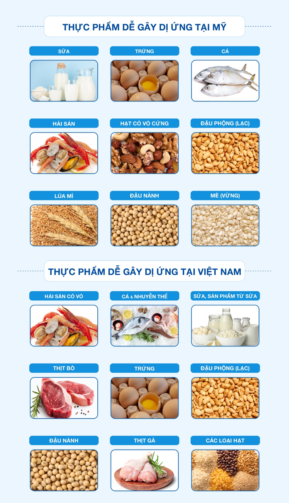Thực phẩm dị ứng