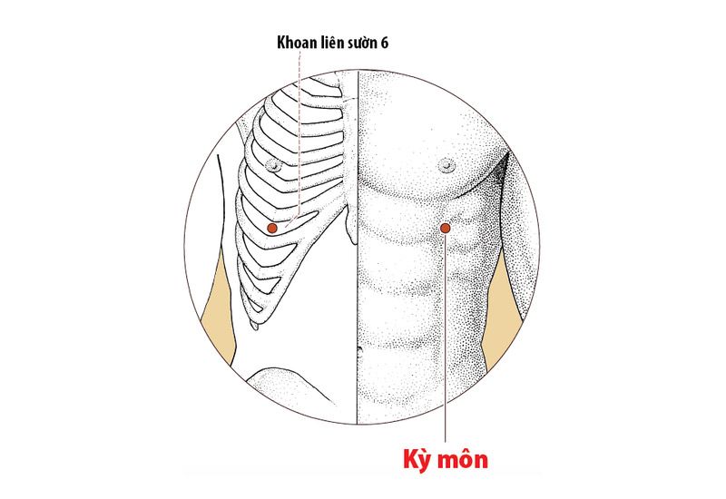 Huyệt Kỳ môn