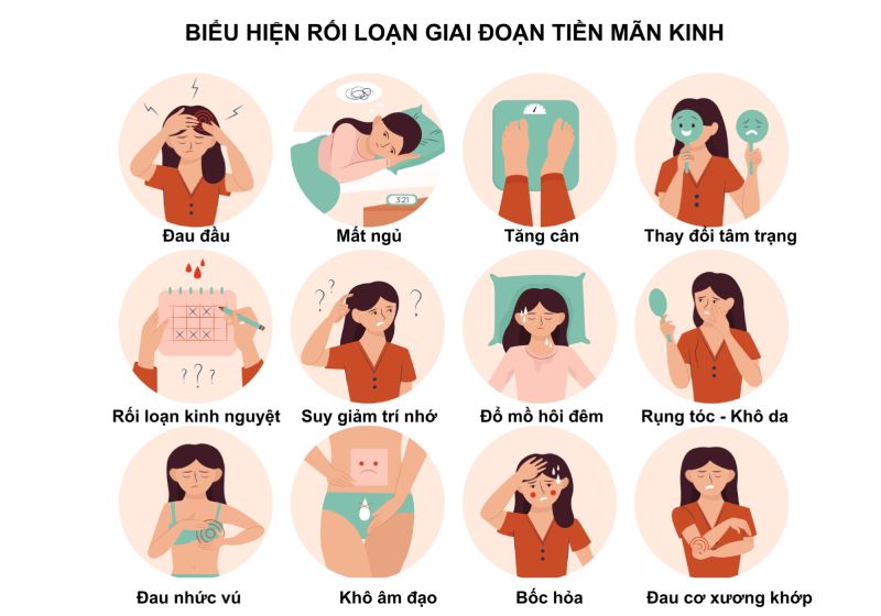 các biểu hiện rối loạn tiền mãn kinh