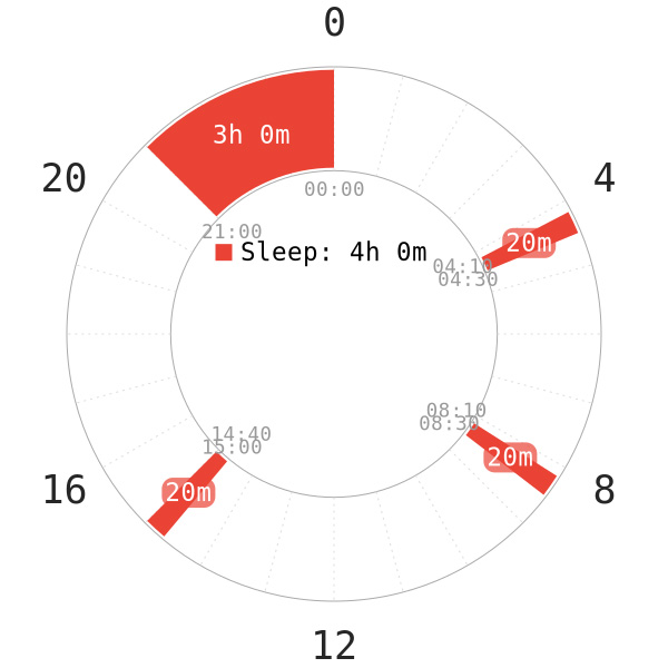 phương pháp everyman 3